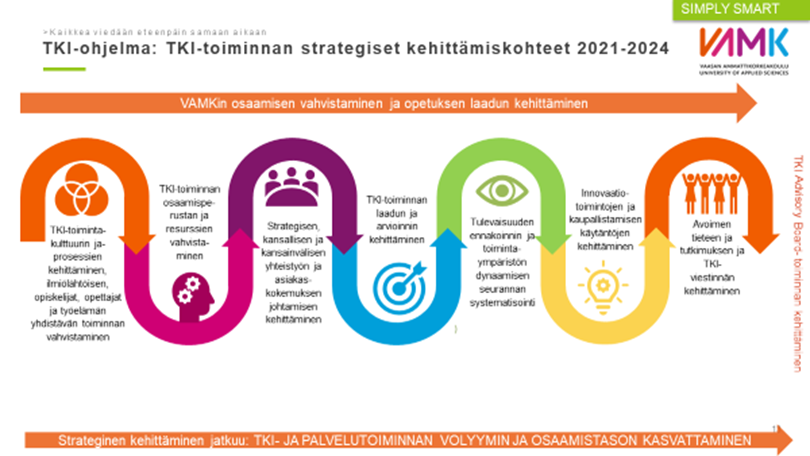 Tki strategiset kehittämiskohteet 2021 2024