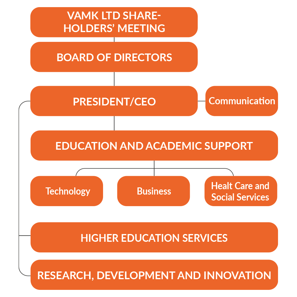 Organisaatiokaavio englanti 2025 final