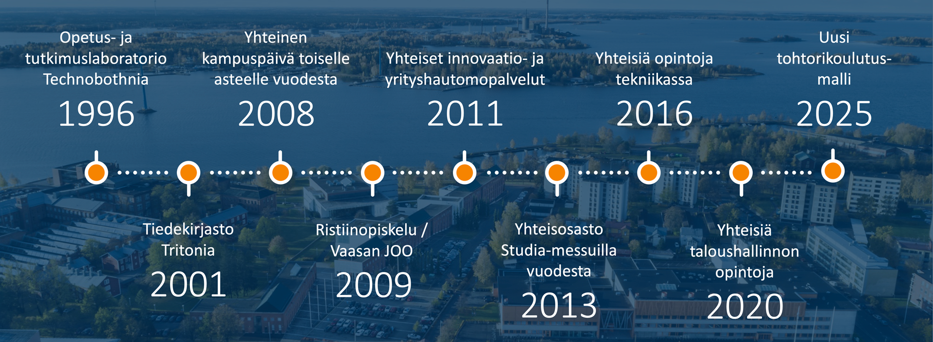 Vy vamk aikajana 251125